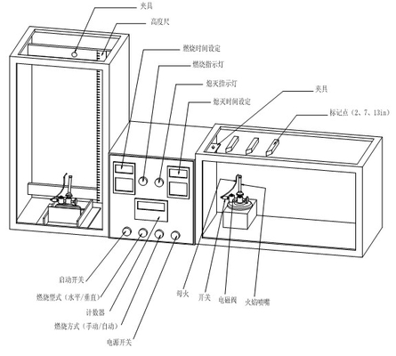 IST-535 स्वचालित एनालॉग प्रकार UL-62 758 1581 बर्निंग टेस्ट मशीन